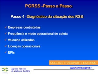 PGRSS –
Passo a Passo
Passo 4 –
Diagnóstico da situação dos RSS
 Empresas contratadas
 Frequência e modo operacional de coleta
 Veículos utilizados
 Licenças operacionais
 EPIs
COLETA E TRANSPORTE EXTERNO
www.anvisa.gov.br
Agência Nacional
de Vigilância Sanitária
 