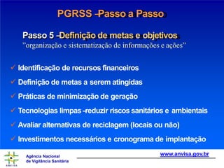 PGRSS –
Passo a Passo
Passo 5 –
Definição de metas e objetivos
”organização e sistematização de informações e ações”
 Identificação de recursos financeiros
 Definição de metas a serem atingidas
 Práticas de minimização de geração
 Tecnologias limpas –
reduzir riscos sanitários e ambientais
 Avaliar alternativas de reciclagem (locais ou não)
 Investimentos necessários e cronograma de implantação
www.anvisa.gov.br
Agência Nacional
de Vigilância Sanitária
 