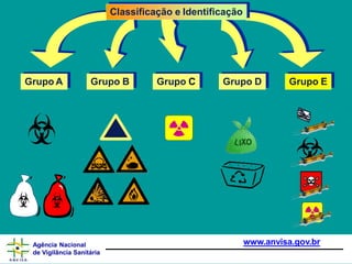 Agência Nacional
de Vigilância Sanitária
www.anvisa.gov.br
Classificação e Identificação
Grupo B Grupo C Grupo D Grupo E
Grupo A
 