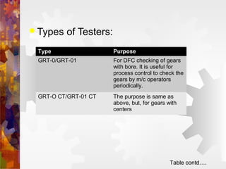  Types

of Testers:

Type

Purpose

GRT-0/GRT-01

For DFC checking of gears
with bore. It is useful for
process control to check the
gears by m/c operators
periodically.

GRT-O CT/GRT-01 CT

The purpose is same as
above, but, for gears with
centers

Table contd….

 