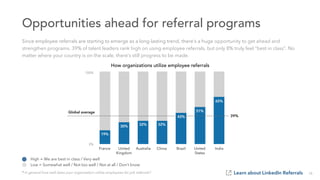 Opportunities ahead for referral programs
Since employee referrals are starting to emerge as a long-lasting trend, there’s a huge opportunity to get ahead and
strengthen programs. 39% of talent leaders rank high on using employee referrals, but only 8% truly feel “best in class”. No
matter where your country is on the scale, there’s still progress to be made.
* In general how well does your organization utilize employees for job referrals? Learn about LinkedIn Referrals 13
51%
53%
Leaders who think they utilize employees for referrals "best in class" or "very well"
France United
Kingdom
Australia China IndiaBrazil United
States
39%
0%
100%
Global average
19%
30% 32% 32%
43%
51%
65%
71%
How organizations utilize employee referrals
High = We are best in class / Very well
Low = Somewhat well / Not too well / Not at all / Don’t know
 