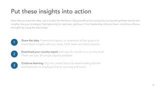 Put these insights into action
75%
25
Download your country report. Get speciﬁc trends on a country level.
There are over 30 unique reports available.
Share the data. Present this report, or download all the graphs to
share these insights with your boss, CFO, team and direct reports.
1
2
3
Continue learning. Dig into certain topics by downloading ebooks
and tipsheets on employer brand, sourcing and more.
Now that you have the data, use it to plan for the future. Set yourself up for success by incorporating these trends and
insights into your strategies. Start planning for next year, get buy-in from leadership and your team, and show off your
strengths by using the data today:
 