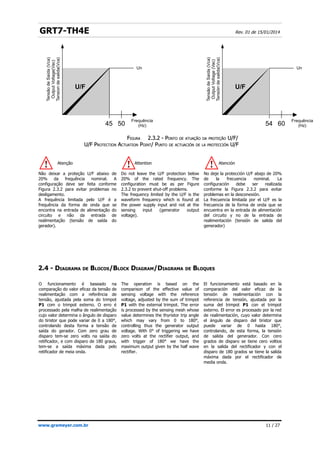 GRT7-TH4E Rev. 01 de 15/01/2014
2.4 - DIAGRAMA DE BLOCOS/BLOCK DIAGRAM/DIAGRAMA DE BLOQUES
www.grameyer.com.br 11 / 27
F
FIGURA
IGURA
F
FIGURA
IGURA 2.3.2
2.3.2 - P
- PONTO
ONTO DE
DE ATUAÇÃO
ATUAÇÃO DA
DA PROTEÇÃO
PROTEÇÃO U/F
U/F/
/
U/F P
U/F PROTECTION
ROTECTION A
ACTUATION
CTUATION P
POINT
OINT/
/ P
PUNTO
UNTO DE
DE ACTUACIÓN
ACTUACIÓN DE
DE LA
LA PROTECCIÓN
PROTECCIÓN U/F
U/F
Tensão
de
Saída
(Vca)
Output
Voltage(Vac)
Tension
de
salida(Vca)
Frequência
(Hz)
Un
45 50
U/F
Tensão
de
Saída
(Vca)
Output
Voltage
(Vac)
Tensión
de
salida(Vca)
Frequência
(Hz)
Un
54 60
U/F
Atenção
Não deixar a proteção U/F abaixo de
20% da frequência nominal. A
configuração deve ser feita conforme
Figura 2.3.2 para evitar problemas no
desligamento.
A frequência limitada pelo U/F é a
frequência da forma de onda que se
encontra na entrada de alimentação do
circuito e não da entrada de
realimentação (tensão de saída do
gerador).
Attention
Do not leave the U/F protection below
20% of the rated frequency. The
configuration must be as per Figure
2.3.2 to prevent shut-off problems.
The frequency limited by the U/F is the
waveform frequency which is found at
the power supply input and not at the
sensing input (generator output
voltage).
Atención
No deje la protección U/F abajo de 20%
de la frecuencia nominal. La
configuración debe ser realizada
conforme la Figura 2.3.2 para evitar
problemas en la desconexión.
La frecuencia limitada por el U/F es la
frecuencia de la forma de onda que se
encuentra en la entrada de alimentación
del circuito y no de la entrada de
realimentación (tensión de salida del
generador)
O funcionamento é baseado na
comparação do valor eficaz da tensão de
realimentação com a referência de
tensão, ajustada pela soma do trimpot
P1 com o trimpot externo. O erro é
processado pela malha de realimentação
cujo valor determina o ângulo de disparo
do tiristor que pode variar de 0 a 180°,
controlando desta forma a tensão de
saída do gerador. Com zero grau de
disparo tem-se zero volts na saída do
retificador, e com disparo de 180 graus,
tem-se a saída máxima dada pelo
retificador de meia onda.
The operation is based on the
comparison of the effective value of
sensing voltage with the reference
voltage, adjusted by the sum of trimpot
P1 with the external trimpot. The error
is processed by the sensing mesh whose
value determines the thyristor trip angle
which may vary from 0 to 180°,
controlling thus the generator output
voltage. With 0° of triggering we have
zero volts at the rectifier output, and
with trigger of 180° we have the
maximum output given by the half wave
rectifier.
El funcionamiento está basado en la
comparación del valor eficaz de la
tensión de realimentación con la
referencia de tensión, ajustada por la
suma del trimpot P1 con el trimpot
externo. El error es procesado por la red
de realimentación, cuyo valor determina
el ángulo de disparo del tiristor que
puede variar de 0 hasta 180°,
controlando, de esta forma, la tensión
de salida del generador. Con cero
grados de disparo se tiene cero voltios
en la salida del rectificador y con el
disparo de 180 grados se tiene la salida
máxima dada por el rectificador de
media onda.
 