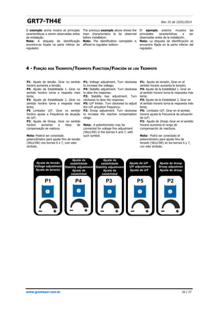 GRT7-TH4E Rev. 01 de 15/01/2014
4 -
4 - F
FUNÇÃO
UNÇÃO DOS
DOS T
TRIMPOTS
RIMPOTS/T
/TRIMPOTS
RIMPOTS F
FUNCTION
UNCTION/F
/FUNCIÓN
UNCIÓN DE
DE LOS
LOS T
TRIMPOTS
RIMPOTS
www.grameyer.com.br 16 / 27
P1
Ajuste de tensão
Voltage adjustment
Ajuste de tensión
O exemplo acima mostra as principais
características a serem observadas antes
da instalação.
Nota: A etiqueta de identificação
encontra-se fixada na parte inferior do
regulador.
The previous example above shows the
main characteristics to be observed
before installation.
Note: The identification nameplate is
affixed to regulator bottom.
El ejemplo anterior muestra las
principales características a ser
observadas antes de la instalación.
Nota: La etiqueta de identificación se
encuentra fijada en la parte inferior del
regulador.
P1: Ajuste de tensão. Girar no sentido
horário aumenta a tensão;
P4: Ajuste da Estabilidade 1. Girar no
sentido horário torna a resposta mais
lenta;
P3: Ajuste da Estabilidade 2. Girar no
sentido horário torna a resposta mais
lenta;
P5 Limitador U/F. Girar no sentido
horário ajusta a frequência de atuação
de U/F;
P2: Ajuste de Droop. Girar no sentido
horário aumenta a faixa de
compensação de reativos.
Nota: Poderá ser conectado
potenciômetro para ajuste fino de tensão
(5KΩ/3W) nos bornes 6 e 7, com este
símbolo.
P1: Voltage adjustment. Turn clockwise
to increase the voltage;
P4: Stability adjustment. Turn clockwise
to slow the response;
P3: Stability two adjustment. Turn
clockwise to slow the response;
P5: U/F limiter. Turn clockwise to adjust
the U/F actuation frequency;
P2: Droop adjustment. Turn clockwise
to increase the reactive compensation
range.
Nota: A potentiometer may be
connected for voltage fine adjustment
(5KΩ/3W) in the bornes 6 and 7, with
such symbol.
P1: Ajuste de tensión. Girar en el
sentido horario aumenta la tensión;
P4: Ajuste de la Estabilidad 1. Girar en
el sentido horario torna la respuesta más
lenta;
P3: Ajuste de la Estabilidad 2. Girar en
el sentido horario torna la respuesta más
lenta;
P5: Limitador U/F. Girar en el sentido
horario ajusta la frecuencia de actuación
de U/F;
P2: Ajuste de Droop. Girar en el sentido
horario aumenta el rango de
compensación de reactivos.
Nota: Podrá ser conectado el
potenciómetro para ajuste fino de
tensión (5KΩ/3W) en los bornes 6 y 7,
con este símbolo.
P3
Ajuste de
estabilidade
Stability adjustment
Ajuste de
estabilidad
P5
Ajuste de U/F
U/F adjustment
Ajuste de U/F
P2
Ajuste de droop
Droop adjustmen
Ajuste de droop
P4
Ajuste de
estabilidade
Stability adjustment
Ajuste de
estabilidad
 
