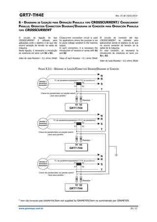GRT7-TH4E Rev. 01 de 15/01/2014
6 -
6 - D
DIAGRAMA
IAGRAMA DE
DE L
LIGAÇÃO
IGAÇÃO PARA
PARA O
OPERAÇÃO
PERAÇÃO P
PARALELA
ARALELA TIPO
TIPO CROSSCURRENT/
CROSSCURRENT/ C
CROSSCURRENT
ROSSCURRENT
P
PARALLEL
ARALLEL O
OPERATION
PERATION C
CONNECTIO
ONNECTION
N D
DIAGRAM
IAGRAM/
/D
DIAGRAMA
IAGRAMA DE
DE C
CONEXIÓN
ONEXIÓN PARA
PARA O
OPERACIÓN
PERACIÓN P
PARALELA
ARALELA
TIPO
TIPO CROSSCURRENT
CROSSCURRENT
1
Item não fornecido pela GRAMEYER/Item not supplied by GRAMEYER/Item no suministrado por GRAMEYER.
www.grameyer.com.br 20 / 27
F
FIGURA
IGURA 5.3.1
5.3.1 - D
- DIAGRAMA
IAGRAMA DE
DE L
LIGAÇÃO
IGAÇÃO/
/C
CONNECTION
ONNECTION D
DIAGRAM
IAGRAM/D
/DIAGRAMA
IAGRAMA DE
DE C
CONEXIÓN
ONEXIÓN
O circuito de ligação do tipo
CROSSCURRENT é utilizado para
aplicações onde o objetivo é de que não
ocorra variação de tensão na saída da
máquina.
Nesta ligação, é necessário a introdução
de resistores em série com S1 e S2.
Valor de cada Resistor – 0,1 ohms 3Watt
Crosscurrent connection circuit is used
for applications where the purpose is not
to cause voltage variation in the machine
output.
In such connection, it is necessary the
introduction of resistors in series with S1
and S2.
Value of each Resistor – 0.1 ohms 3Watt
El circuito de conexión del tipo
CROSSCURRENT es utilizado para
aplicaciones donde el objetivo es de que
no ocurra variación de tensión en la
salida de la máquina.
En esta conexión, es necesaria la
introducción de resistores en serie con
S1 y S2.
Valor de cada Resistor – 0,1 ohms 3Watt
Gerador 1
Generator1
Generador1
GRT7-TH4
S1 S2
P1 P2
S1 S2
TC de paralelismo/paralelism CT/TC de paralelismo1 1
N
R
S
T
R
R Resistor 1
Chave tira paralelo/take out parallel switch/
Llave saca paralelo 1
Gerador 2
Generator2
Generador2
GRT7-TH4
S1 S2
P1 P2
S1 S2
TC de paralelismo/paralelism CT/TC de paralelismo1 1
N
R
S
T
R
R Resistor 1
Chave tira paralelo/take out parallel switch/
Llave saca paralelo 1
Gerador 3
Generator3
Generador3
GRT7-TH4
S1 S2
P1 P2
S1 S2
TC de paralelismo/paralelism CT/TC de paralelismo1 1
N
R
S
T
R
R Resistor 1
Chave tira paralelo/take out parallel switch/
Llave saca paralelo 1
 