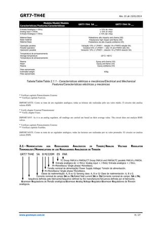 GRT7-TH4E Rev. 01 de 15/01/2014
Modelo/Model/Modelo
Características/Features/Características
GRT7-TH4 5A __ GRT7-TH4 7A __
Entrada Analógica +/-9Vcc.
Analog input +/-9Vdc.
Entrada Analógica +/-9Vcc.
± 10% de VReal
± 10% of VReal
± 10% del VReal
Material Base
Base material
Material Base
Poliestireno alto impacto anti-chama (V0)
Polystyrene high impact anti-flame (V0)
Poliestireno de alto impacto antillama (V0)
Operação paralela.
Parallel operation.
Operación paralela
Variação 10% ±1 (PAR/1 - relação 1A e PAR/5 relação 5A)
Variation10% ±1 (PAR/1 – ratio 1A and PAR/5 ratio 5A)
Variación 10% ±1 (PAR/1 - relación 1A y PAR/5 relación 5A)
Temperatura de armazenamento
Storage temperature
Temperatura de almacenamiento
-20°C/ +60°C
Resina
Resin
Resina
Epoxy anti-chama (V0)
Epoxy anti-flame (V0)
Epoxy antillama (V0)
Peso aproximado.
Estimated weight.
Peso aproximado.
430g
Tabela/Table/Tabla 2.1.1 - Características elétricas e mecânicas/Electrical and Mechanical
Features/Características eléctricas y mecánicas
* Verificar capitulo Potenciômetro Externo
** Verificar capitulo Fusíveis.
IMPORTANTE: Como se trata de um regulador analógico, todas as leituras são realizadas pelo seu valor médio. O circuito não analisa
valores RMS.
* Verify chapter External Potentiometer
** Verify chapter Fuses.
IMPORTANT: As it is an analog regulator, all readings are carried out based on their average value. The circuit does not analyze RMS
valves.
* Verificar capítulo Potenciómetro Externo
** Verificar capítulo Fusibles.
IMPORTANTE: Como se trata de un regulador analógico, todas las lecturas son realizadas por su valor promedio. El circuito no analiza
valores RMS.
2.1 - NOMENCLATURA DOS REGULADORES ANALÓGICOS DE TENSÃO/A
ANALOG
NALOG V
VOLTAGE
OLTAGE R
REGULATOR
EGULATOR
T
TERMINOLOGY
ERMINOLOGY/
/N
NOMENCLATURA
OMENCLATURA DE
DE LOS
LOS R
REGULADORES
EGULADORES A
ANALÓGICOS
NALÓGICOS DE
DE T
TENSIÓN
ENSIÓN
GRT7 TH4E 5A B M/220M E9 PAR
TC Droop PAR1A e PAR5A/CT Droop PAR1A and PAR5A/TC paralelo PAR1A y PAR5A.
Entrada analógica de +/-9Vcc/ Analog input + /-9Vdc/ Entrada analógica + /-9Vcc.
M=Monofásico/ Single phase/ Monofásico.
Tensão nominal de alimentação/ Power Supply Voltage/ Tensión de alimentación.
M=Monofásico/ Single phase/ Monofásico.
Classe da realimentação: A, B ou G/ Sensing class: A, B or G/ Clase de realimentación: A, B o G.
Corrente nominal de campo 5A ou 7A/Rated field current 5A or 7A/Corriente nominal de campo: 5A o 7A;
Sequência definida pelo fabricante/Sequence defined by the manufacturer/Secuencia definida por el fabricante.
Grameyer Reguladores de Tensão analógicos/Grameyer Analog Voltage Regulator/Grameyer Reguladores de Tensión
analógicos.
www.grameyer.com.br 8 / 27
 