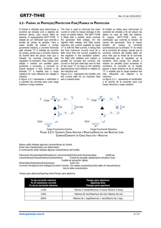 GRT7-TH4E Rev. 01 de 15/01/2014
2.2 - FUSÍVEL DE PROTEÇÃO/PROTECTION FUSE/FUSIBLE DE PROTECCIÓN
Abaixo estão listadas algumas características do fusível.
Some fuse characteristics are listed below.
A continuación están listadas algunas características del fusible.
Fabricante Recomendado/Manufacturer recommended/Fabricante Recomendado: LittelFuse
Características/Characteristics/Características: Fusível de atuação rápida/Quick actuation fuse/
Fusible de actuación rápida.
Dimensões/Dimensions/Dimensiones: 5x20 mm.
Corrente-Tensão/Current-Voltage/Corriente-Tensión: Ver tabela característica/See table of characteristics/
Vea la tabla característica.
Tempo para abertura/Opening time/Tiempo para apertura:
% da corrente máxima
% of maximum current
% de la corriente máxima
Tempo para abertura
Opening time
Tiempo para apertura
110% Mínimo 4 horas/Minimum 4 hours/ Mínimo 4 horas .
135% Máximo 60 min/Maximum 60 min/ Máximo 60 min .
200% Máximo de 1 seg/Maximum 1 sec/Máximo de 1 seg.
www.grameyer.com.br 9 / 27
F
FIGURA
IGURA 2.2.1
2.2.1: C
: CORRENTE
ORRENTE C
CARGA
ARGA I
INDUTIVA
NDUTIVA E
E R
RESISTIVA
ESISTIVA/
/I
INDUCTIVE
NDUCTIVE AND
AND R
RESISTIVE
ESISTIVE L
LOAD
OAD
C
CURRENT
URRENT/
/C
CORRIENTE
ORRIENTE DE
DE C
CARGA
ARGA I
INDUCTIVA
NDUCTIVA Y
Y R
RESISTIVA
ESISTIVA
Carga Puramente Indutiva Carga Puramente Resistiva
A1
A1
A1
Ω
3
E3/4
F+
F-
A1
A1+A2
A2
A1
3
E3/4
F+
F-
Fuse Fuse
O fusível é utilizado para interromper a
corrente da entrada com o objetivo de
diminuir danos, caso ocorra falha no
sistema. O equipamento GRT7-TH4E é
dotado de um retificador que controla a
tensão de campo do gerador. Para a
maior tensão de campo e campo
puramente indutivo, a corrente fornecida
pela entrada “3” é metade da corrente
de campo, sendo que a corrente máxima
do fusível deve ser pouco mais que a
metade da corrente fornecida pelo
regulador na excitatriz. Para campo com
adição e resistor em paralelo (para
aumentar a corrente), a corrente no
fusível passará a ficar próxima a da
entrada “3” a medida que a carga
resistiva for mais influente em relação a
indutiva.
A figura 2.2.1 representa o retificador e
o caminho da corrente para uma carga
indutiva e carga resistiva.
The fuse is used to interrupt the input
current in order to reduce damage in the
event of system failure. The GRT7-TH4E
is fitted with a rectifier which controls
the generator field voltage. For the
highest field voltage and field purely
inductive, the current supplied by input
“3” is half the field current, it being that
the fuse maximum current must be a
little more than the current supplied by
the regulator in the excitation system.
For field with addition and resistor in
parallel (to increase the current), the
current in the fuse shall stay next to that
of the input “3” as long as the resistive
load becomes more influent in relation to
the inductive one.
Figure 2.2.1 represents the rectifier and
the current path for an inductive load
and a resistive load.
El fusible se utiliza para interrumpir la
corriente de entrada a fin de reducir los
daños en caso de fallo del sistema.
El equipo GRT7-TH4E tiene un
rectificador que controla la tensión de
campo del generador. Para la mayor
tensión de campo, la corriente
suministrada por la entrada “3” es mitad
de la corriente de campo, siendo que la
corriente máxima del fusible debe ser
poco más que la mitad de la corriente
suministrada por el regulador en la
excitatriz. Para campo con adición y
resistor en paralelo (para aumentar la
corriente), la corriente en el fusible
pasará a estar próxima al de la entrada
“3” a medida que la carga resistiva sea
más influyente con relación a la
inductiva.
La figura 2.2.1 representa el rectificador
y el camino de la corriente para una
carga inductiva y carga resistiva.
 
