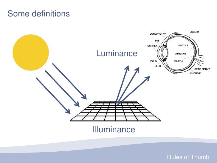 Daylighting Buildings