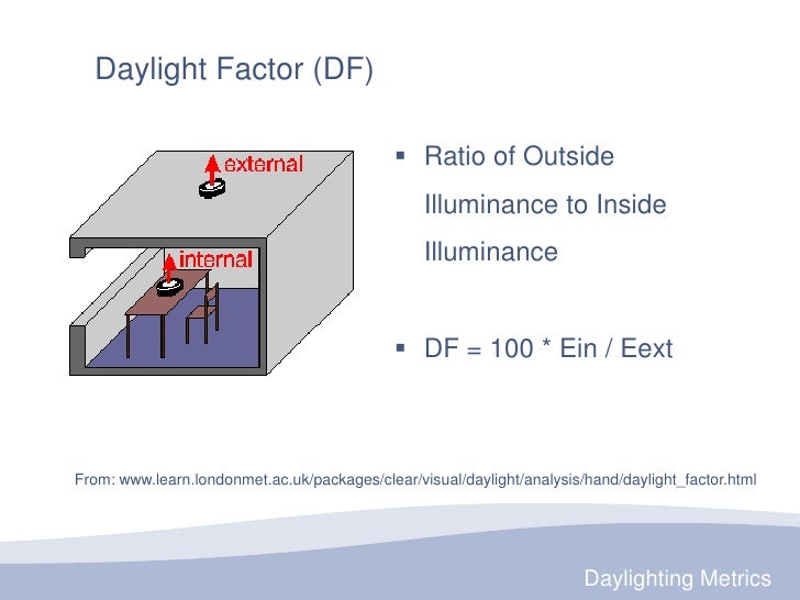 Daylighting Buildings