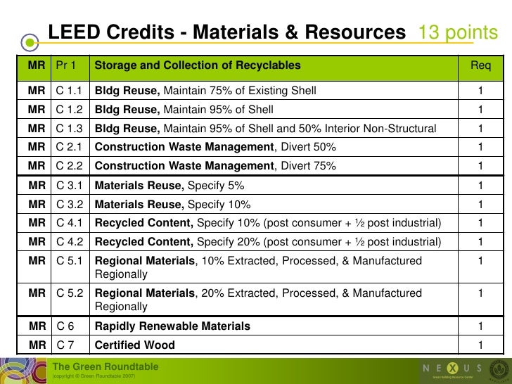 LEED & Green Materials