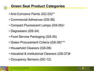 Green Seal Product Categories

• Anti-Corrosive Paints (GC-03)**
• Commercial Adhesives (GS-36)
• Compact Fluorescent Lamps (GS-05)+
• Degreasers (GS-34)
• Food Service Packaging (GS-35)
• Green Procurement Criteria (GS-38)***
• Household Cleaners (GS-08)
• Industrial & Institutional Cleaners (GS-37)#
• Occupancy Sensors (GC-12)

The Green Roundtable
(copyright © Green Roundtable 2007)
 