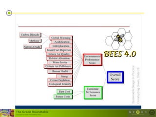 The Green Roundtable
(copyright © Green Roundtable 2007)
 