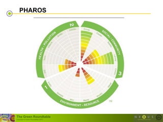 PHAROS




The Green Roundtable
(copyright © Green Roundtable 2007)
 