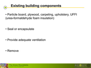 Existing building components

• Particle board, plywood, carpeting, upholstery, UFFI
(urea-formaldehyde foam insulation)


• Seal or encapsulate


• Provide adequate ventilation


• Remove



  The Green Roundtable
  (copyright © Green Roundtable 2007)
 