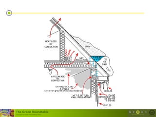 The Green Roundtable
(copyright © Green Roundtable 2007)
 
