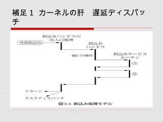 補足 1 カーネルの肝　遅延ディスパッ
チ
 