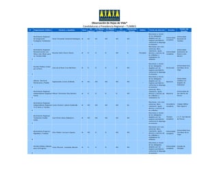 Observación de Hojas de Vida*
Candidaturas a Presidencia Regional – TUMBES
 