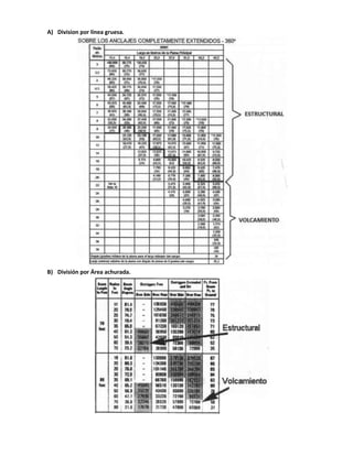 A) Division por línea gruesa.
B) División por Área achurada.
 