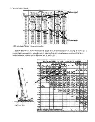 C) División por Asteriscos.
4.6.3 Lectura de Tabla a valores intermedios
• Lectura de tabla con Pluma Intermedia: Si la operación de levante requiere de un largo de pluma que se
encuentra entre dos valores tabulados, use la capacidad que entrega la tabla correspondiente al largo
inmediatamente superior que el requerido. NO INTERPOLAR.
 