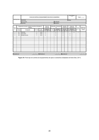 20
Figura 16: Ficha tipo de controlo de equipamentos de apoio e acessórios (Adaptado de Alves Dias, 2011)
 