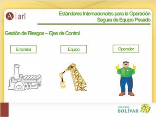 Gestión de Riesgos –Ejes de Control
Equipo OperadorEmpresa
Estándares Internacionales para la Operación
Segura de Equipo Pesado
 