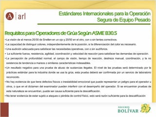 RequisitosparaOperadoresdeGrúaSegúnASMEB30.5
Estándares Internacionales para la Operación
Segura de Equipo Pesado
• La visión de al menos 20/30 de Snellen en un ojo y 20/50 en el otro, con o sin lentes correctivos.
• La capacidad de distinguir colores, independientemente de la posición, si la diferenciación del color es necesario.
• Una audición adecuada para satisfacer las necesidades operativas, con o sin audífonos.
• La suficiente fuerza, resistencia, agilidad, coordinación y velocidad de reacción para satisfacer las demandas de operación.
• La percepción de profundidad normal, el campo de visión, tiempo de reacción, destreza manual, coordinación, y la no
existencia de tendencia a mareos o similares características indeseables.
• Un resultado negativo para una prueba de abuso de sustancias ilegales. El nivel de las pruebas será determinado por la
prácticas estándar para la industria donde se usa la grúa, esta prueba deberá ser confirmada por un servicio de laboratorio
reconocido.
• No hay evidencia de que tiene defectos físicos o inestabilidad emocional que puede representar un peligro para el operador u
otros, o que en el dictamen del examinador pueden interferir con el desempeño del operador. Si se encuentran pruebas de
esta naturaleza se encuentran, puede ser causa suficiente para la descalificación.
• No tener evidencia de estar sujeto a ataques o pérdida de control físico, esto será razón suficiente para la descalificación
 