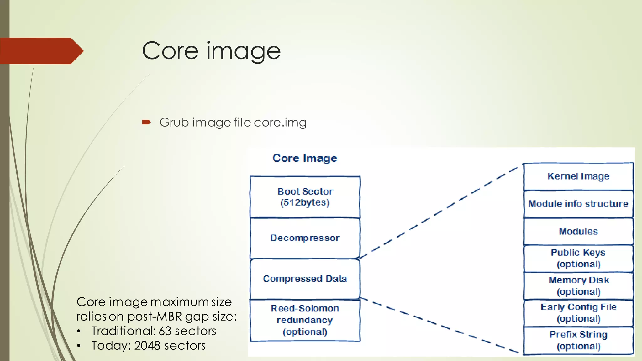 Core image
 Grub image file core.img
Core image maximum size
relies on post-MBR gap size:
• Traditional: 63 sectors
• Today: 2048 sectors
 