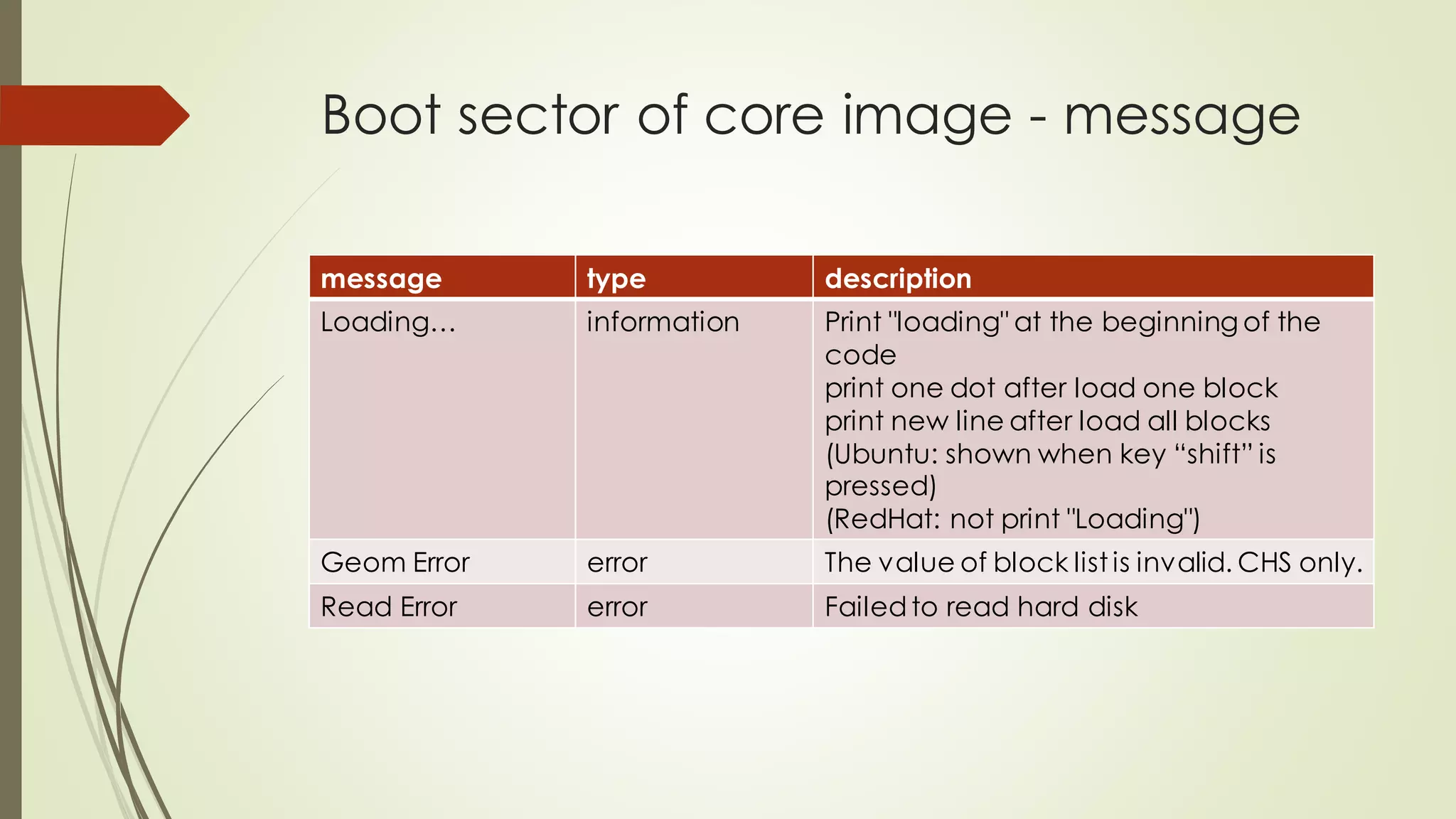 Boot sector of core image - message
message type description
Loading… information Print "loading" at the beginning of the
code
print one dot after load one block
print new line after load all blocks
(Ubuntu: shown when key “shift” is
pressed)
(RedHat: not print "Loading")
Geom Error error The value of block list is invalid. CHS only.
Read Error error Failedto read hard disk
 