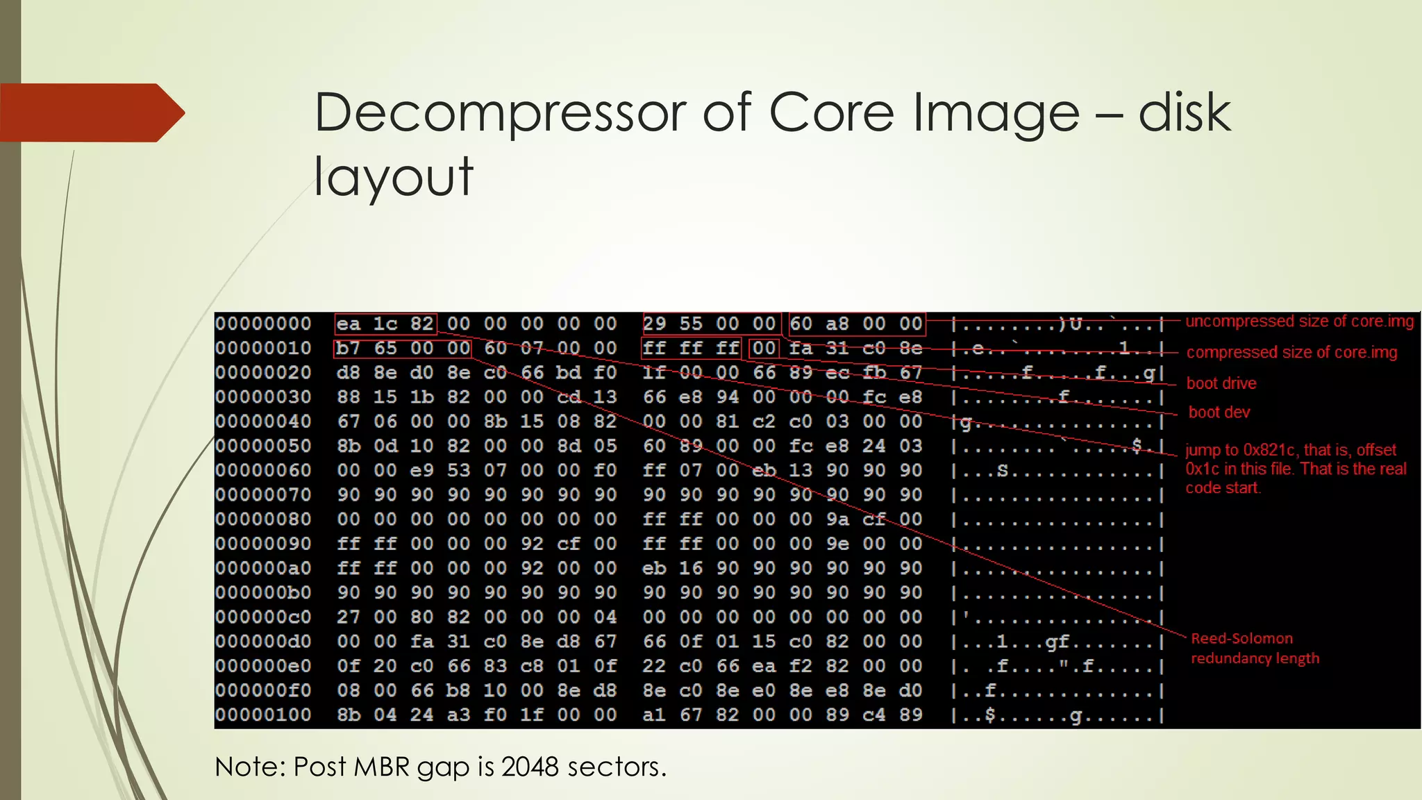 Decompressor of Core Image – disk
layout
Note: Post MBR gap is 2048 sectors.
 