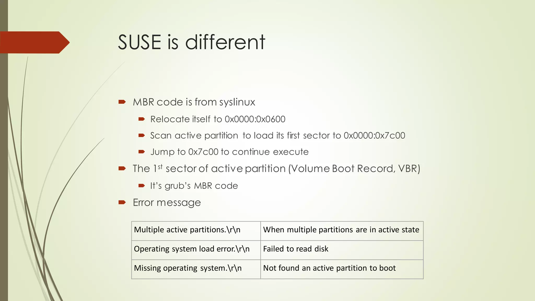 SUSE is different
 MBR code is from syslinux
 Relocate itself to 0x0000:0x0600
 Scan active partition to load its first sector to 0x0000:0x7c00
 Jump to 0x7c00 to continue execute
 The 1st sector of active partition (Volume Boot Record, VBR)
 It’s grub’s MBR code
 Error message
Multiple active partitions.rn When multiple partitions are in active state
Operating system load error.rn Failed to read disk
Missing operating system.rn Not found an active partition to boot
 