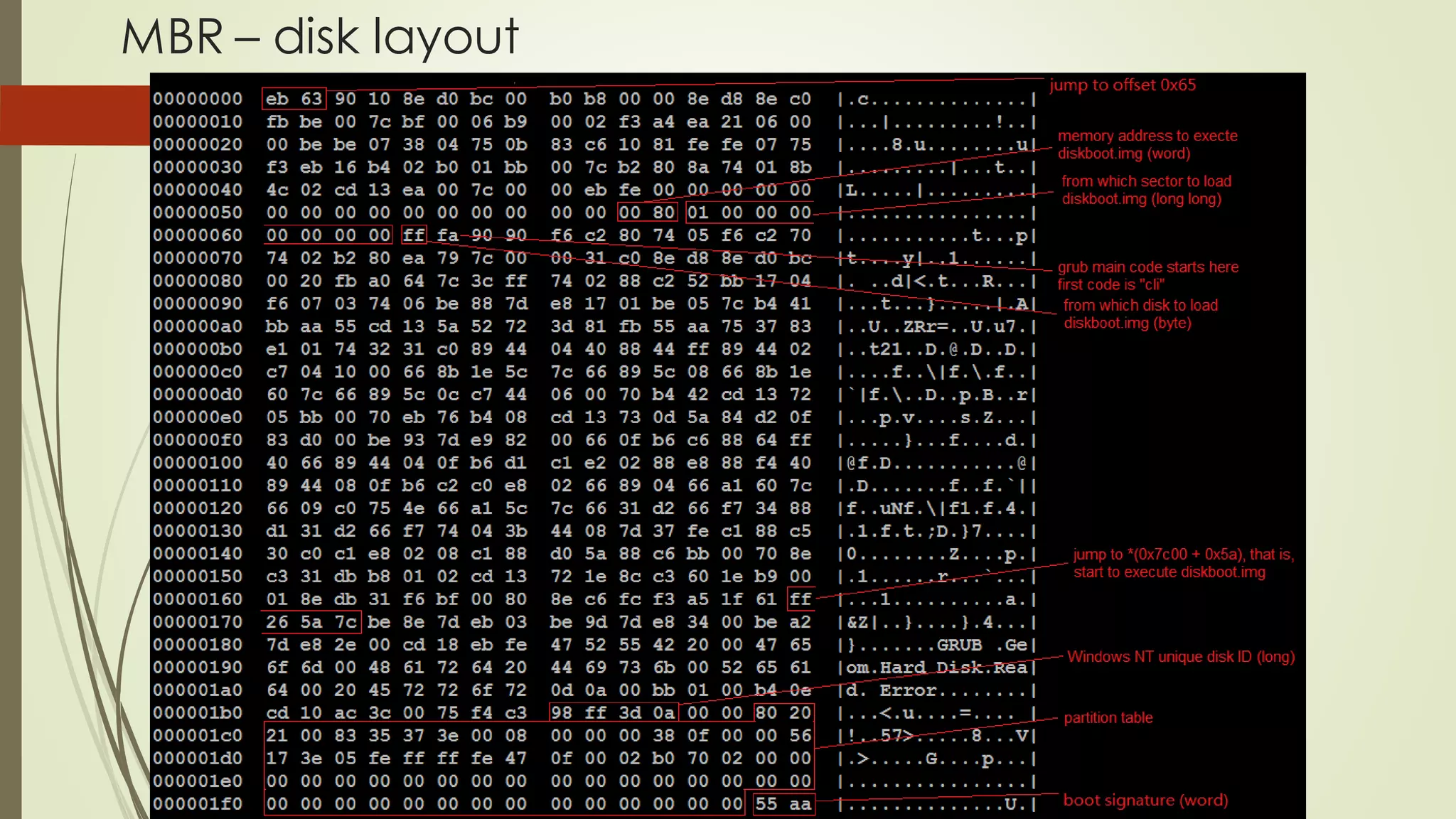 MBR – disk layout
 