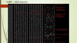 MBR – disk layout
 
