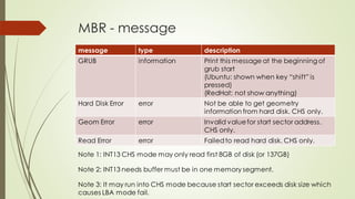 MBR - message
message type description
GRUB information Print this message at the beginning of
grub start
(Ubuntu: shown when key “shift” is
pressed)
(RedHat: not show anything)
Hard Disk Error error Not be able to get geometry
information from hard disk. CHS only.
Geom Error error Invalid valuefor start sector address.
CHS only.
Read Error error Failedto read hard disk. CHS only.
Note 1: INT13 CHS mode may only read first 8GB of disk (or 137GB)
Note 2: INT13 needs buffer must be in one memory segment.
Note 3: It may run into CHS mode because start sector exceeds disk size which
causes LBA mode fail.
 