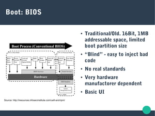Boot: BIOS
Source: http://resources.infosecinstitute.com/uefi-and-tpm/
● Traditional/Old. 16Bit, 1MB
addressable space, limited
boot partition size
● “Blind” - easy to inject bad
code
● No real standards
● Very hardware
manufactorer dependent
● Basic UI
 