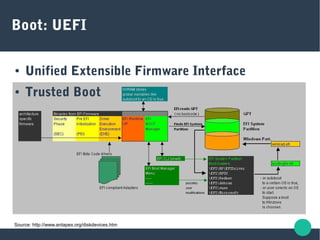 Boot: UEFI
● Unified Extensible Firmware Interface
● Trusted Boot
Source: http://www.antapex.org/diskdevices.htm
 