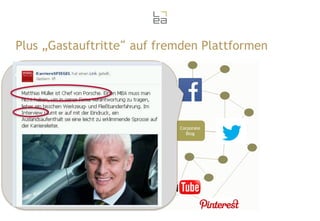 Plus „Gastauftritte“ auf fremden Plattformen

Corporate
Website /
Karriere

Corporate
Blog

 