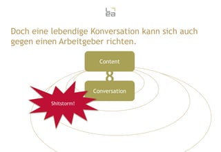 Doch eine lebendige Konversation kann sich auch
gegen einen Arbeitgeber richten.
Content

8
Conversation
Shitstorm!

 