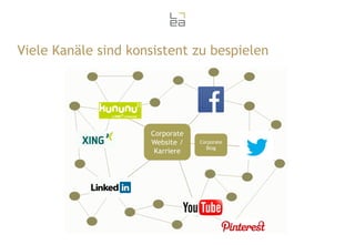 Viele Kanäle sind konsistent zu bespielen

Corporate
Website /
Karriere

Corporate
Blog

 