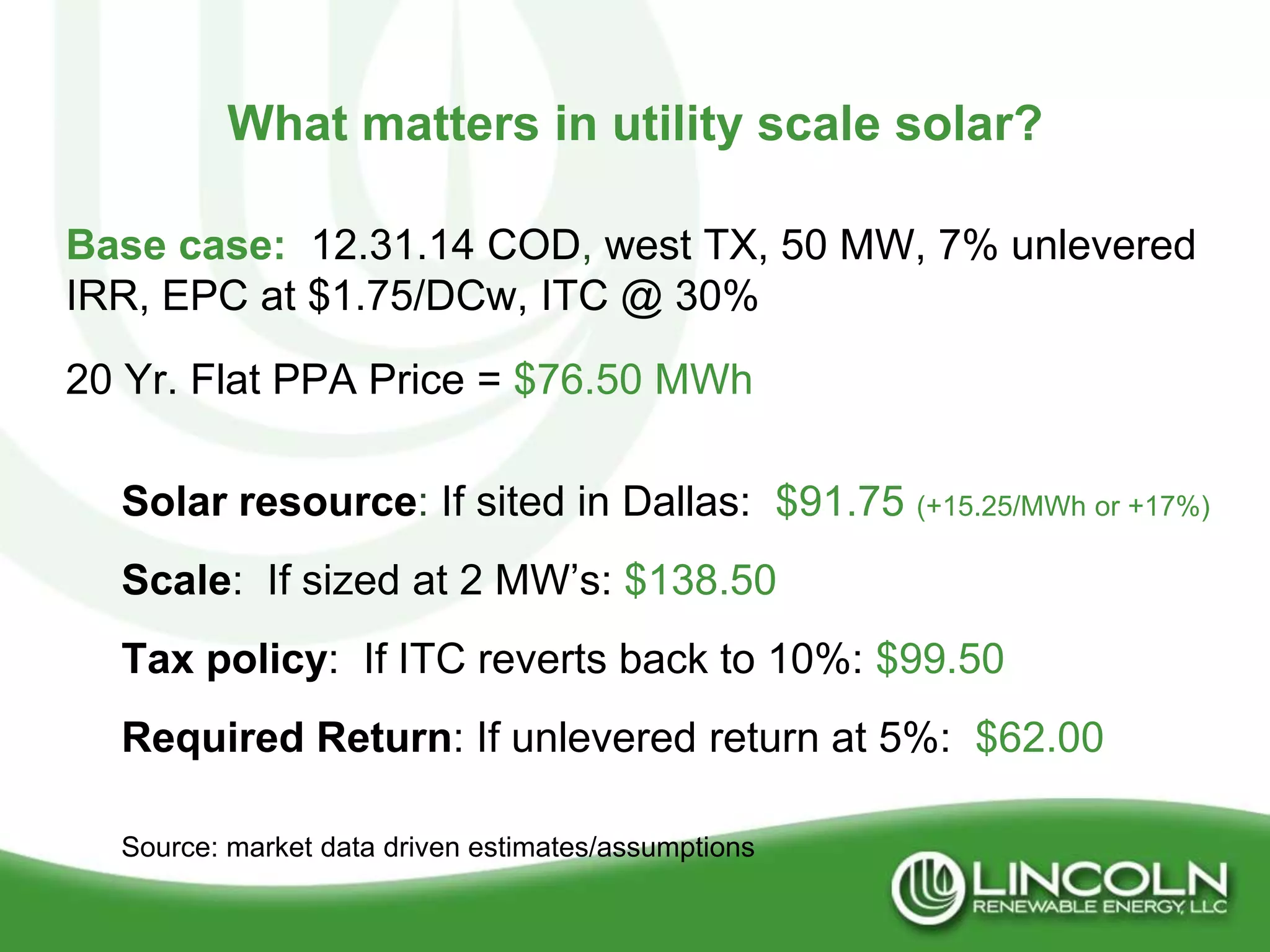 What matters in utility scale solar?

Base case: 12.31.14 COD, west TX, 50 MW, 7% unlevered
IRR, EPC at $1.75/DCw, ITC @ 30%
20 Yr. Flat PPA Price = $76.50 MWh

  Solar resource: If sited in Dallas: $91.75 (+15.25/MWh or +17%)
  Scale: If sized at 2 MW’s: $138.50
  Tax policy: If ITC reverts back to 10%: $99.50
  Required Return: If unlevered return at 5%: $62.00

  Source: market data driven estimates/assumptions
 
