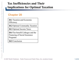 Chapter
20
Tax
Inefficiencies
and
Their
Implications
for
Optimal
Taxation
© 2007 Worth Publishers Public Finance and Public Policy, 2/e, Jonathan Gruber 1 of 30
20.5 Conclusion
Tax Inefficiencies and Their
Implications for Optimal Taxation
20.3 Optimal Income Taxes
20.2 Optimal Commodity Taxation
20.1 Taxation and Economic
Efficiency
Chapter 20
20.4 Tax-benefit Linkages and the
Financing of Social Insurance
Programs
 
