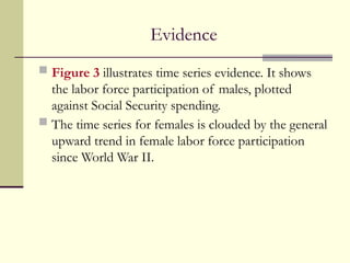 Evidence
 Figure 3 illustrates time series evidence. It shows
the labor force participation of males, plotted
against Social Security spending.
 The time series for females is clouded by the general
upward trend in female labor force participation
since World War II.
 