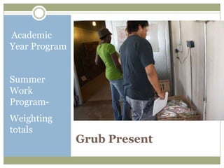 Academic
Year Program


Summer
Work
Program-
Weighting
totals
               Grub Present
 