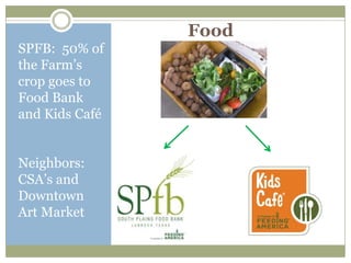 Food
SPFB: 50% of
the Farm’s
crop goes to
Food Bank
and Kids Café


Neighbors:
CSA’s and
Downtown
Art Market
 