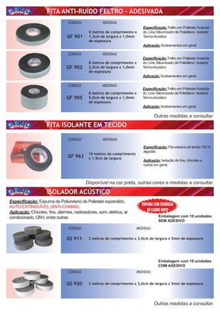 FITA ANTI-RUÍDO FELTRO - ADESIVADA
ISOLADOR ACÚSTICO
Especiﬁcação: Espuma de Poliuretano de Poliester expandido,
AUTO EXTINGUÍVEL (ANTI-CHAMA).
Aplicação: Chicotes, ﬁos, alarmes, rastreadores, som, elétrica, ar
condicionado, GNV, entre outras.
Outras medidas a consultar.
Embalagem com 10 unidades
SEM ADESIVO
Embalagem com 10 unidades
COM ADESIVO
CÓDIGO
CÓDIGO
MEDIDAS
MEDIDAS
GS 911
GS 920
2 metros de comprimento x 3,0cm de largura x 5mm de espessura
2 metros de comprimento x 3,0cm de largura x 5mm de espessura
Outras medidas a consultar.
MEDIDAS
MEDIDAS
MEDIDAS
CÓDIGO
CÓDIGO
CÓDIGO
GF 901
8 metros de comprimento x
1,2cm de largura x 1,0mm
de espessura
Especiﬁcação: Feltro em PoliésterAveluda-
do, Line Siliconizado de Polietileno. Isolador
Termo-Acústico
Aplicação:Acabamentos em geral.
Especiﬁcação: Feltro em PoliésterAveluda-
do, Line Siliconizado de Polietileno. Isolador
Termo-Acústico
Aplicação:Acabamentos em geral.
Especiﬁcação: Feltro em PoliésterAveluda-
do, Line Siliconizado de Polietileno. Isolador
Termo-Acústico
Aplicação:Acabamentos em geral.
GF 902
GF 905
8 metros de comprimento x
2,5cm de largura x 1,0mm
de espessura
8 metros de comprimento x
5,0cm de largura x 1,0mm
de espessura
FITA ISOLANTE EM TECIDO
Especiﬁcação: Fita adesiva de tecido 100 %
algodão.
Aplicação: Isolação de ﬁos, chicotes e
outras em geral.
GF 963
10 metros de comprimento
x 1,9cm de largura
Disponível na cor preta, outras cores e medidas a consultar.
MEDIDASCÓDIGO
ESPUMA COM ESSÊNCIA
DE CARRO NOVO
 