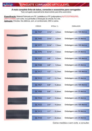 ESPAGUETE CORRUGADO ARTICULÁVEL
Especiﬁcação: Material Fabricado em P.E. (polietileno) e P.P. (polipropileno)AUTO EXTINGUÍVEL
(ANTI-CHAMA) com corte, na qual facilita a introdução do chicote, ﬁo e etc.
Aplicação: Chicotes, ﬁos elétricos, som, ar condicionado, GNV e outros.
A mais completa linha de tubos, conexões e acessórios para corrugados
Tubo corrugado especialmente desenvolvido para linha automotiva
Outras medidas e sem corte, a consultar.
CÓDIGO EMBALAGEMBITOLA
GC 912 1/2” - 12,7mm Embalagem com 25 Metros
GC 910 1/1” - 25,0mm Embalagem com 25 Metros
GC 917 1/2” - 12,7mm Embalagem com 100 Metros
GC 913 1/1” - 25,0mm Embalagem com 50 Metros
GC 934 3/4” - 19,0mm Embalagem com 25 Metros
GC 933 3/4” - 19,0mm Embalagem com 100 Metros
GC 938 3/8” - 9,5mm Embalagem com 25 Metros
GC 937 3/8” - 9,5mm Embalagem com 100 Metros
GC 945 3/16” - 4,5mm Embalagem com 25 Metros
GC 947 3/16” - 4,5mm Embalagem com 100 Metros
GC 958 5/8” - 15,8mm Embalagem com 25 Metros
GC 957 5/8” - 15,8mm Embalagem com 100 Metros
GC 975 5/16” - 7,5mm Embalagem com 25 Metros
GC 977 5/16” - 7,5mm Embalagem com 100 Metros
 