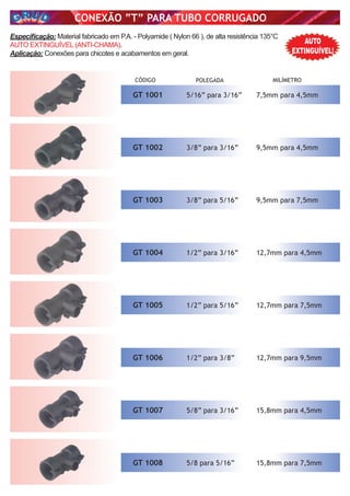 CONEXÃO “T” PARA TUBO CORRUGADO
Especiﬁcação: Material fabricado em P.A. - Polyamide ( Nylon 66 ), de alta resistência 135°C
AUTO EXTINGUÍVEL (ANTI-CHAMA).
Aplicação: Conexões para chicotes e acabamentos em geral.
GT 1001
GT 1002
GT 1003
GT 1004
GT 1005
GT 1006
GT 1007
GT 1008
CÓDIGO MILÍMETROPOLEGADA
5/16” para 3/16”
3/8” para 3/16”
3/8” para 5/16”
1/2” para 3/16”
1/2” para 5/16”
1/2” para 3/8”
5/8” para 3/16”
5/8 para 5/16”
7,5mm para 4,5mm
9,5mm para 4,5mm
9,5mm para 7,5mm
12,7mm para 4,5mm
12,7mm para 7,5mm
12,7mm para 9,5mm
15,8mm para 4,5mm
15,8mm para 7,5mm
AUTO
EXTINGUÍVEL!
 