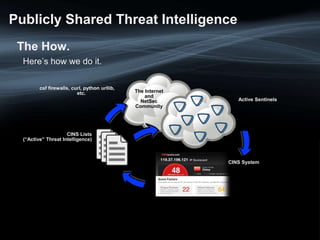 Publicly Shared Threat Intelligence
The How.
Here’s how we do it.
CINS System
Active Sentinels
The Internet
and
NetSec
Community
CINS Lists
(“Active” Threat Intelligence)
csf firewalls, curl, python urllib,
etc.
 