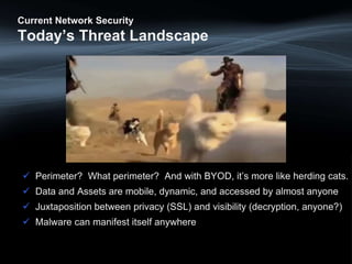 Current Network Security
Today’s Threat Landscape
 Perimeter? What perimeter? And with BYOD, it’s more like herding cats.
 Data and Assets are mobile, dynamic, and accessed by almost anyone
 Juxtaposition between privacy (SSL) and visibility (decryption, anyone?)
 Malware can manifest itself anywhere
 