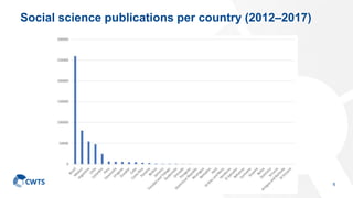 Social science publications per country (2012–2017)
6
 