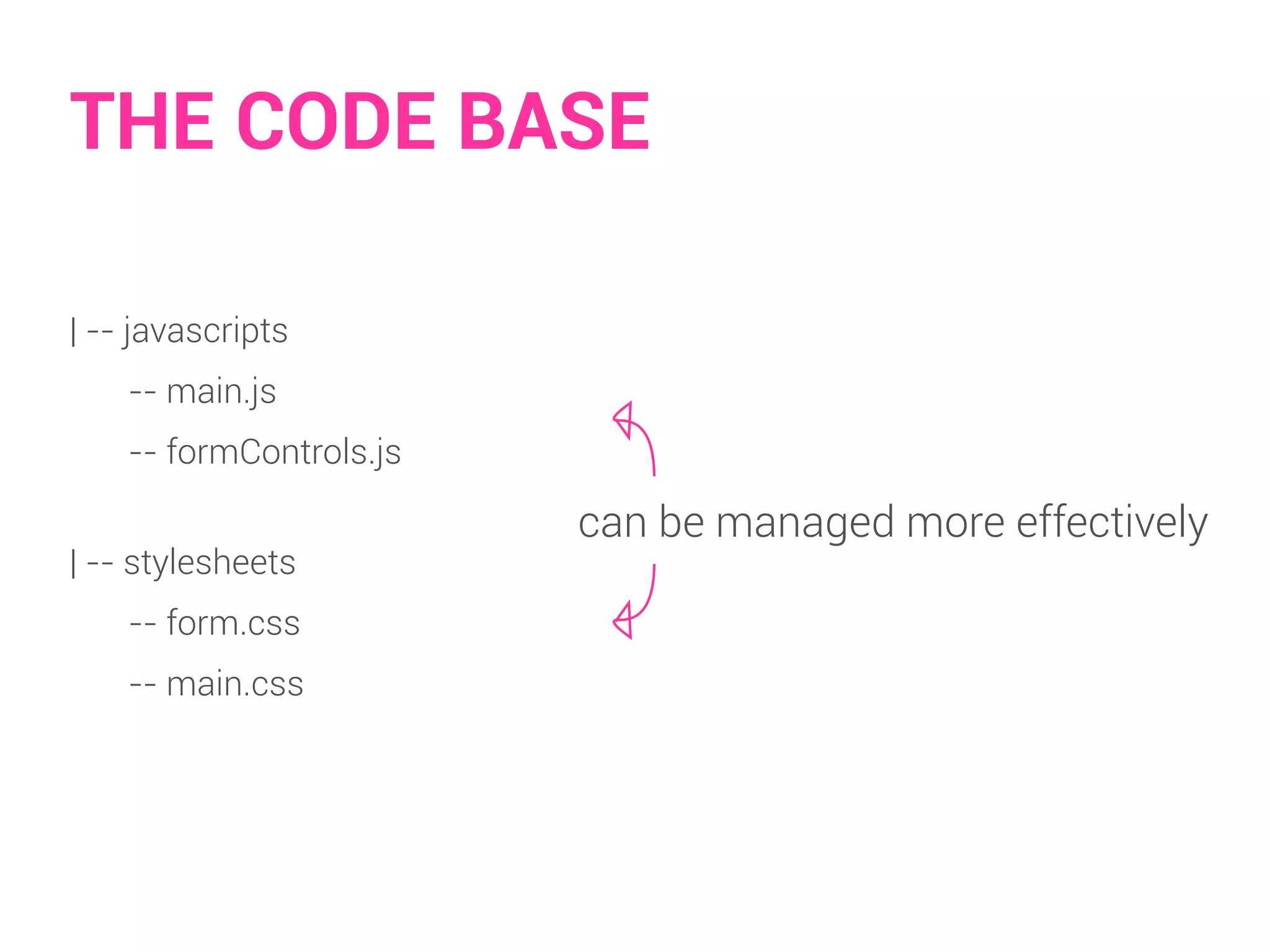 THE CODE BASE 
| -- javascripts 
-- main.js 
-- formControls.js 
| -- stylesheets 
-- form.css 
-- main.css 
can be managed more effectively 
 